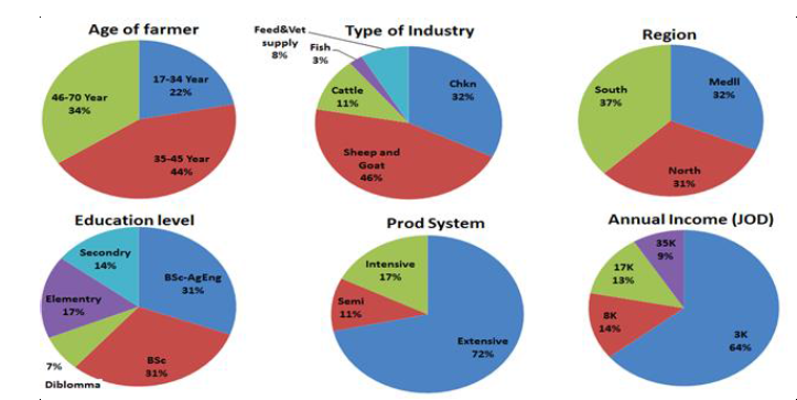 ukrainian-journal-ecology-demographic