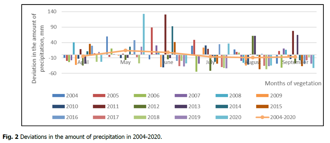 ukrainian-journal-ecology-deviations