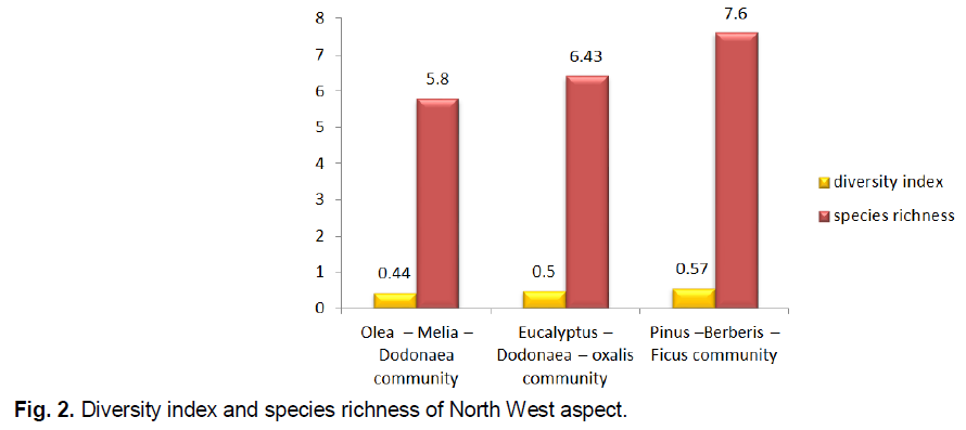 ukrainian-journal-ecology-diversity