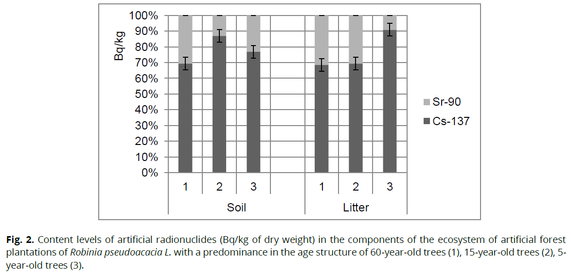 ukrainian-journal-ecology-ecosystem