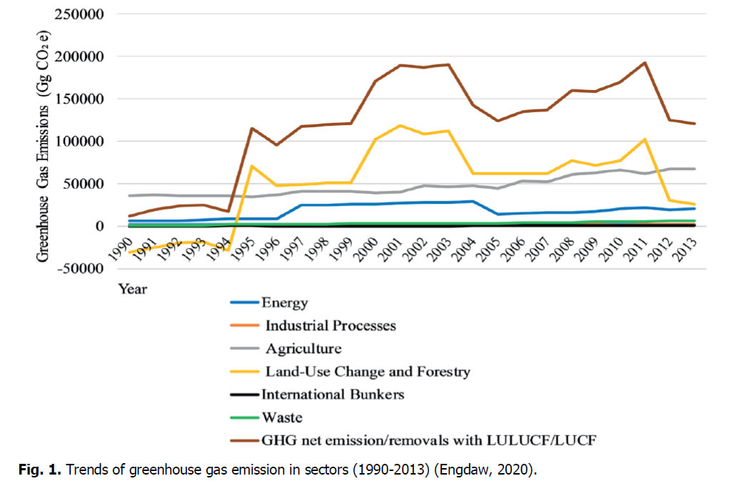 ukrainian-journal-ecology-emission-sectors