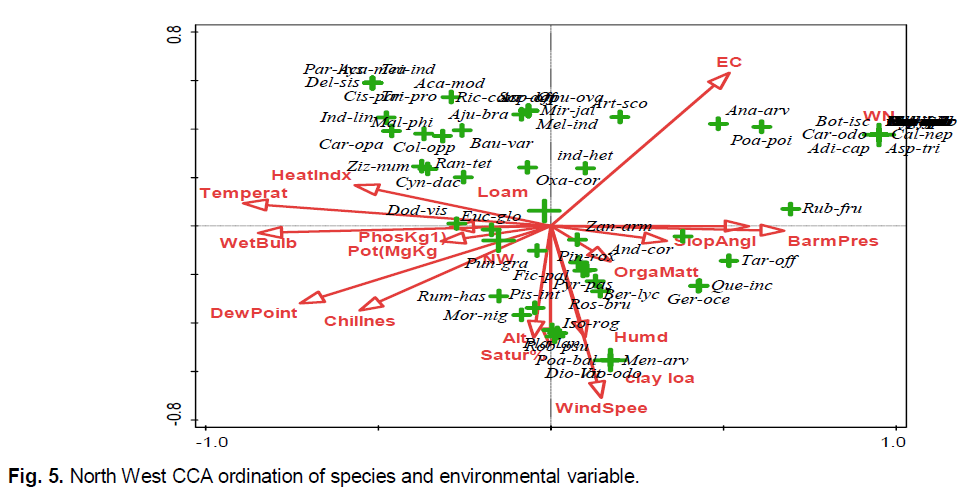 ukrainian-journal-ecology-environmental