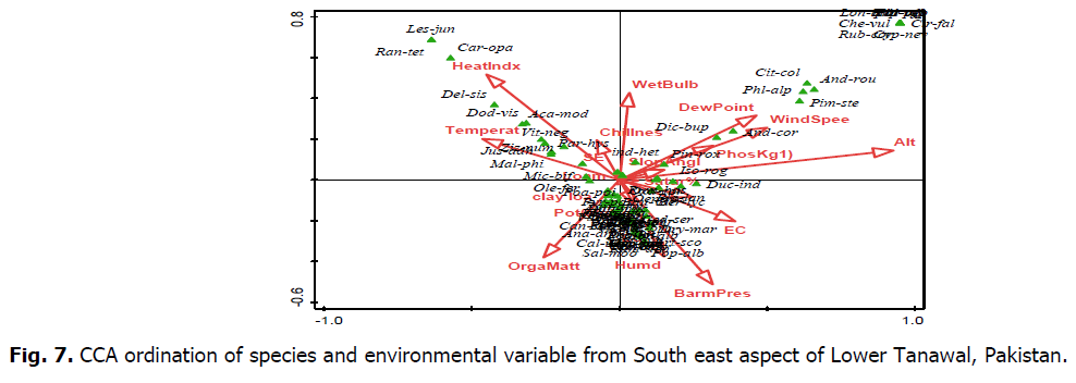 ukrainian-journal-ecology-environmental-variable