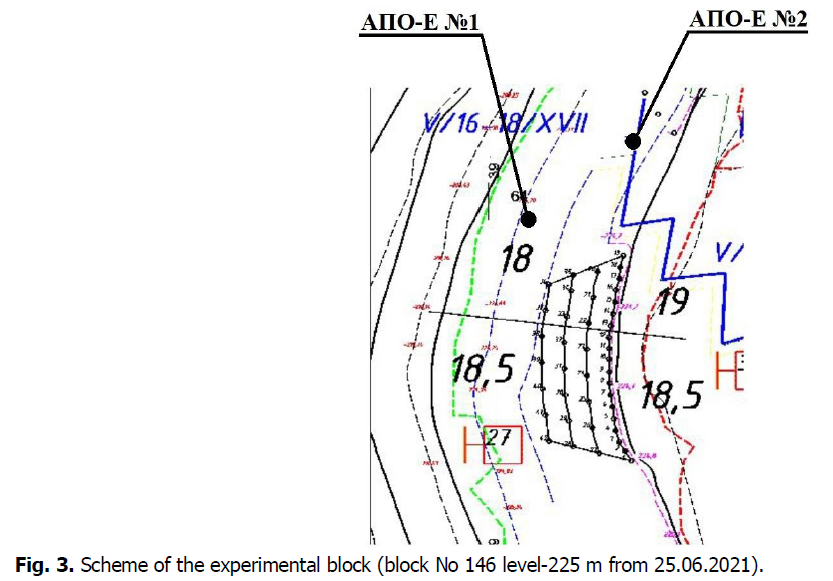 ukrainian-journal-ecology-experimental-block