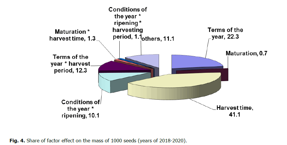 ukrainian-journal-ecology-factor-effect