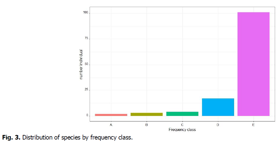 ukrainian-journal-ecology-frequency-class