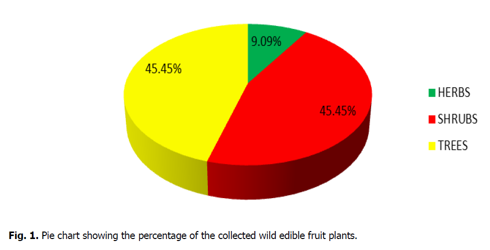 ukrainian-journal-ecology-fruit-plants