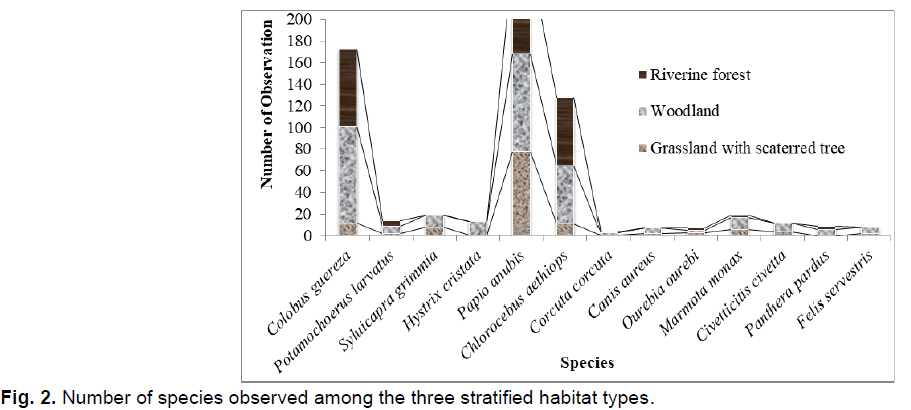 ukrainian-journal-ecology-habitat-types