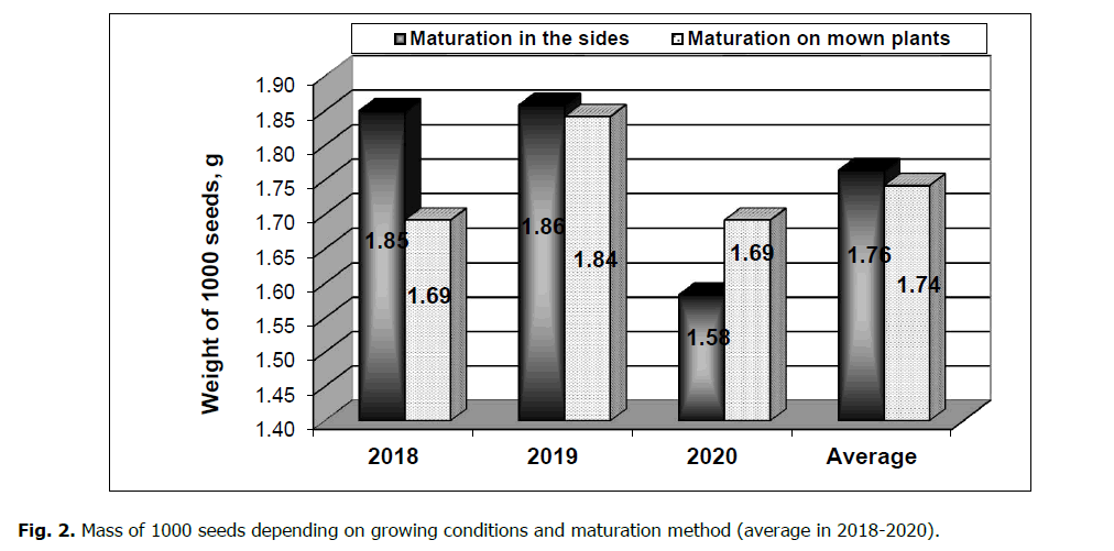 ukrainian-journal-ecology-maturation-method