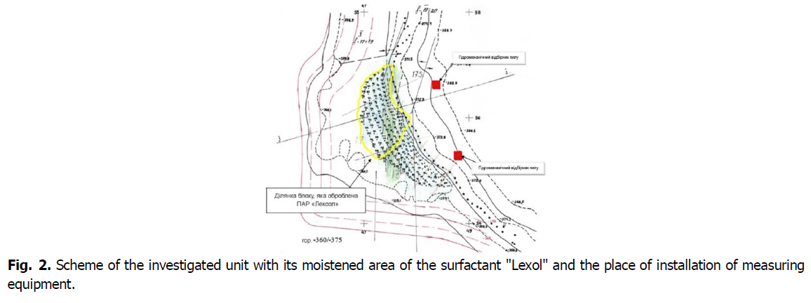 ukrainian-journal-ecology-moistened-area