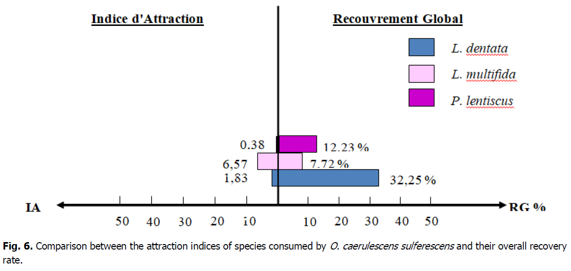 ukrainian-journal-ecology-overall-recovery-rate