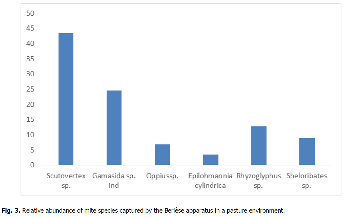 ukrainian-journal-ecology-pasture-environment