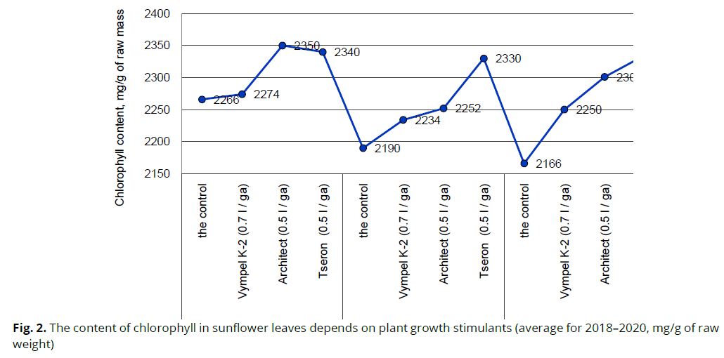 ukrainian-journal-ecology-plant-growth