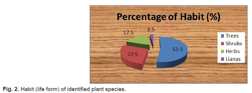 ukrainian-journal-ecology-plant-species