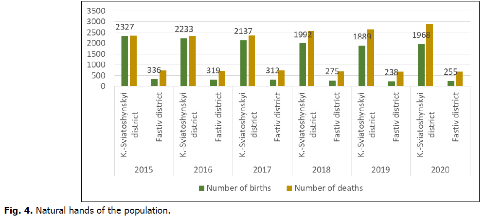 ukrainian-journal-ecology-population