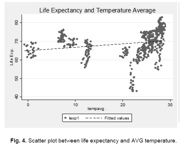 ukrainian-journal-ecology-scatter-plot ukrainian-journal-ecology-scatter-plot