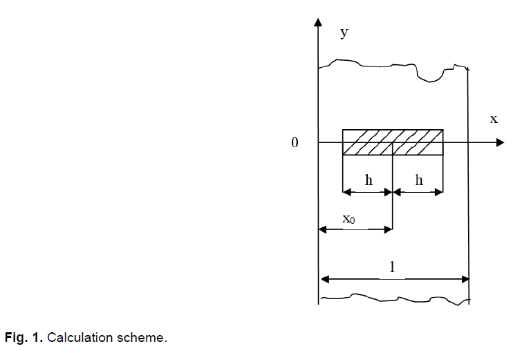 ukrainian-journal-ecology-scheme