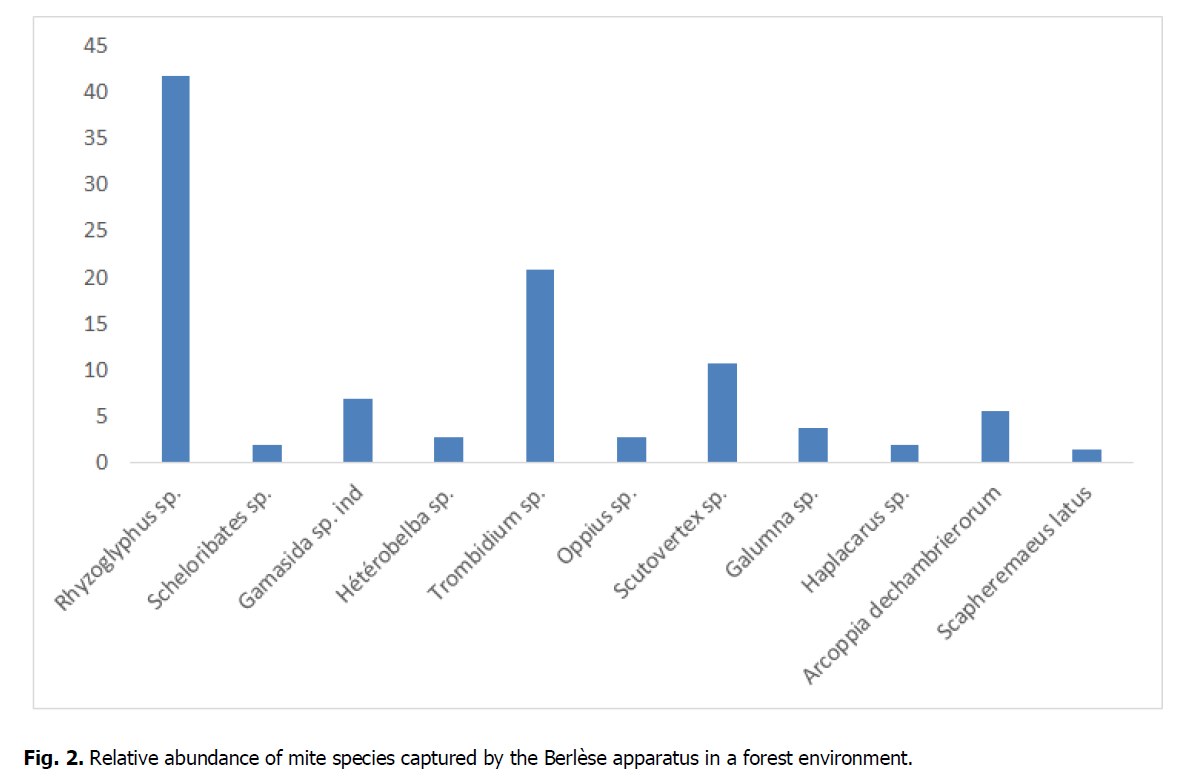 ukrainian-journal-ecology-species-captured