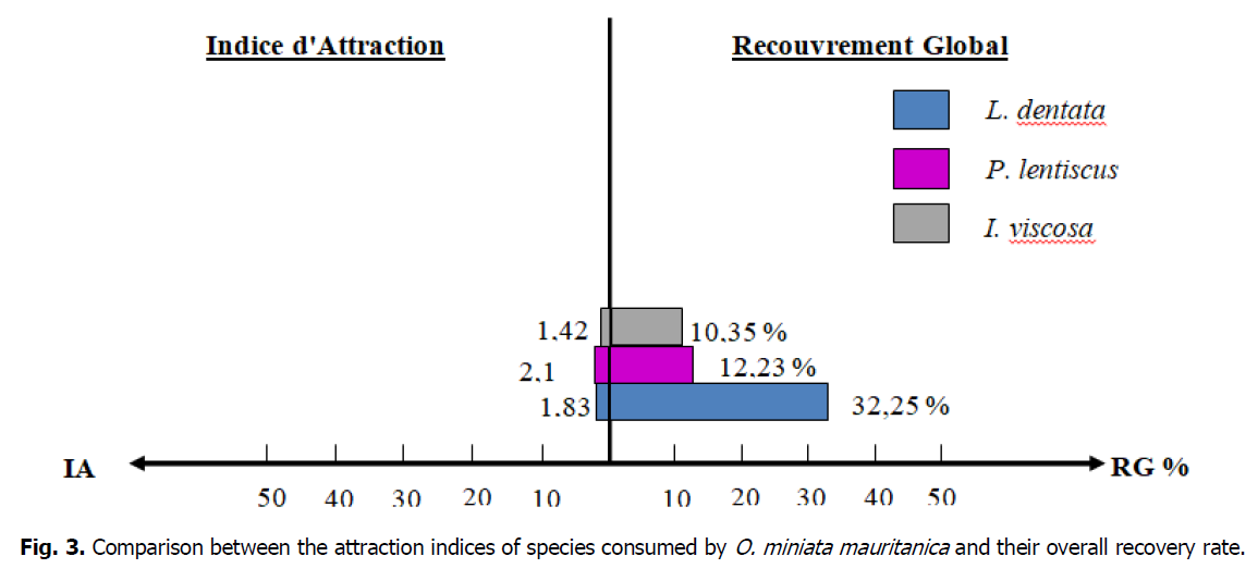 ukrainian-journal-ecology-species-consumed