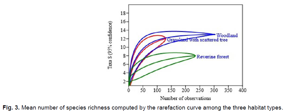 ukrainian-journal-ecology-species-richness