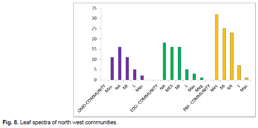 ukrainian-journal-ecology-spectra