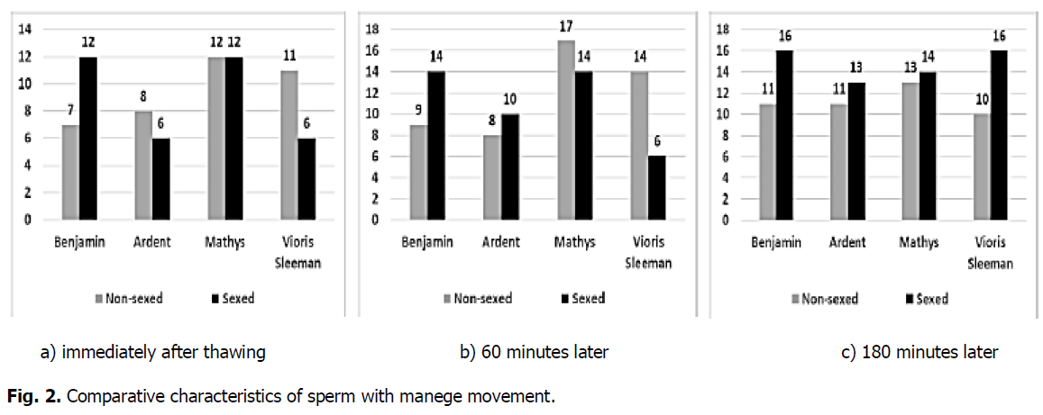 ukrainian-journal-ecology-sperm