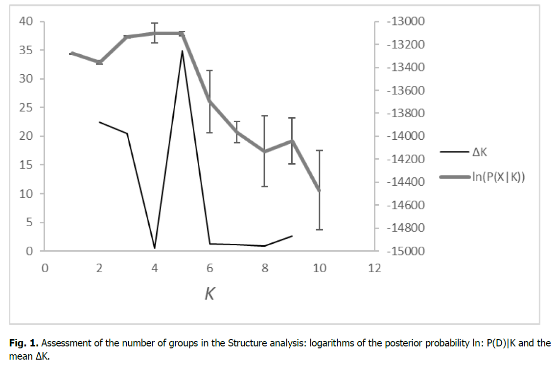 ukrainian-journal-ecology-structure-analysis