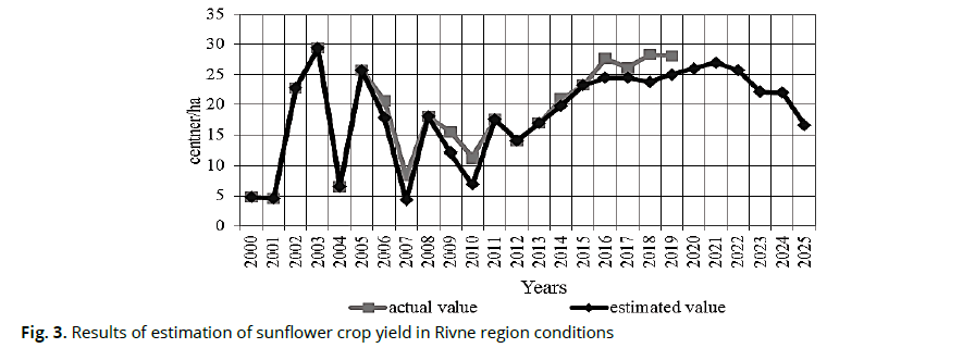 ukrainian-journal-ecology-sunflower-crop