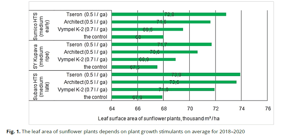 ukrainian-journal-ecology-sunflower-plants