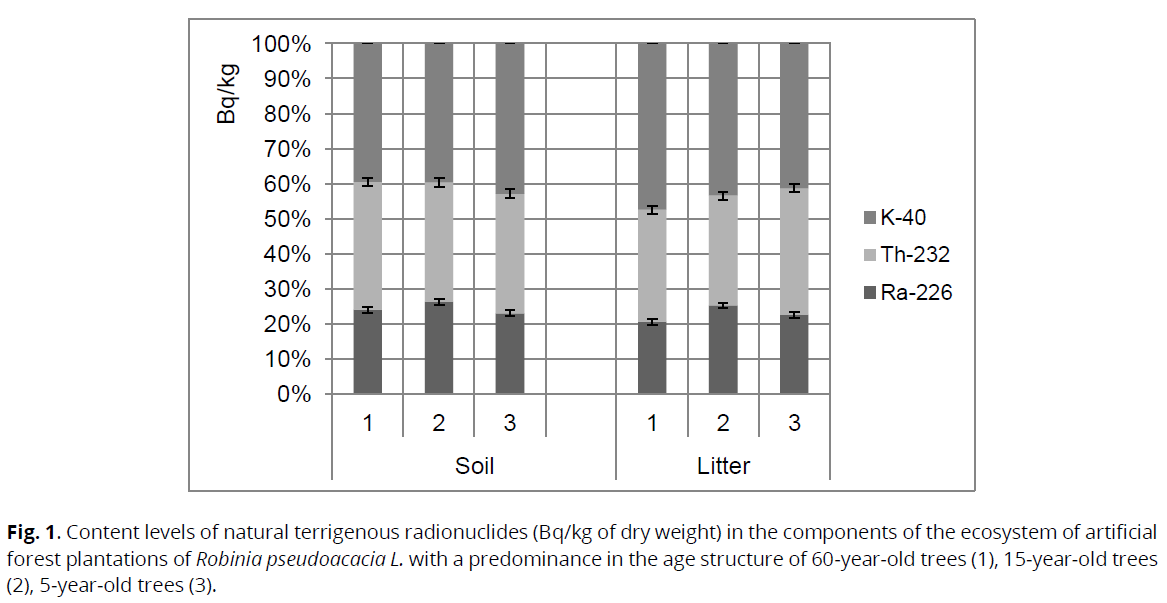 ukrainian-journal-ecology-terrigenous