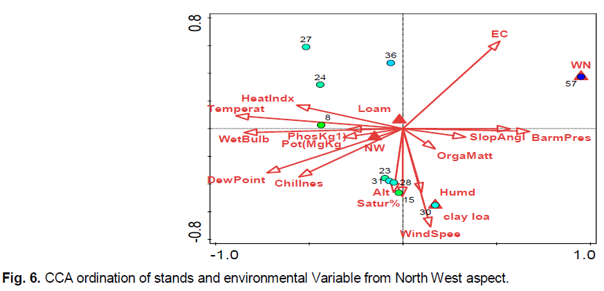 ukrainian-journal-ecology-variable