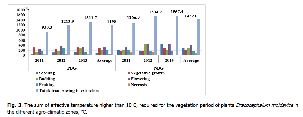 ukrainian-journal-ecology-vegetation