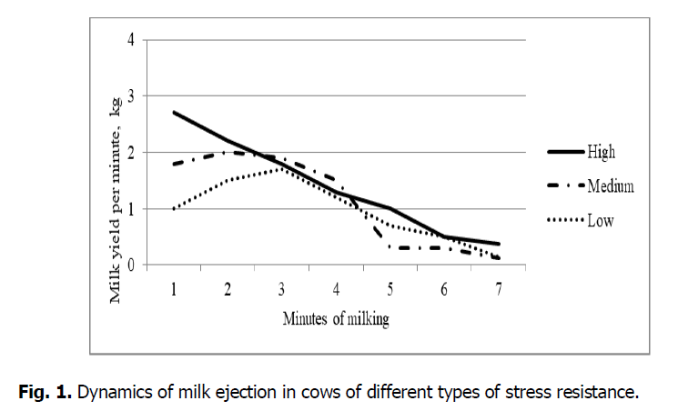 ukrainian-journal-of-ecology-milk-ejection