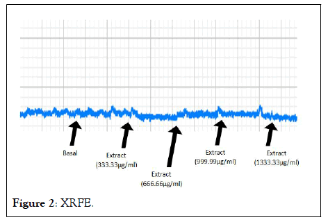 ANO-XRFE