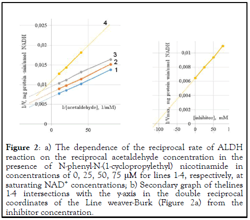 Alcoholism-concentrations