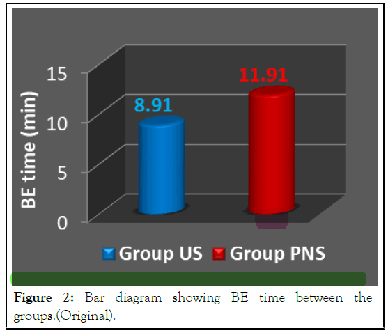 Groups