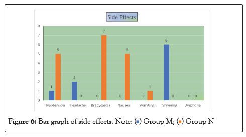 Anesthesia-Clinical-effects