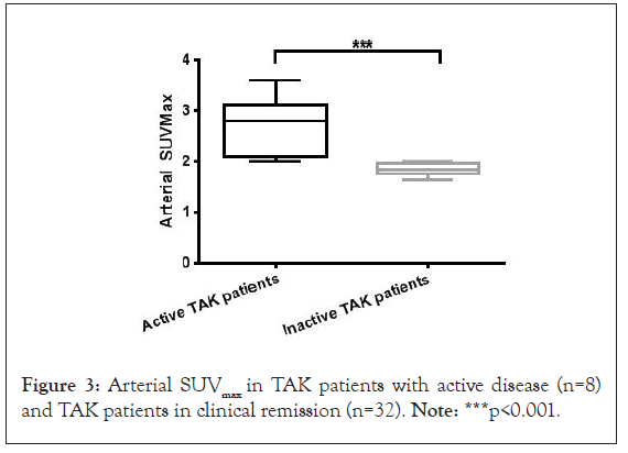 Arterial