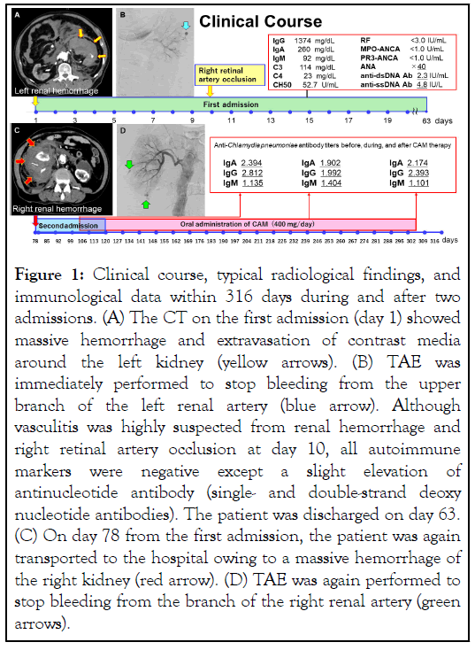 Clinical