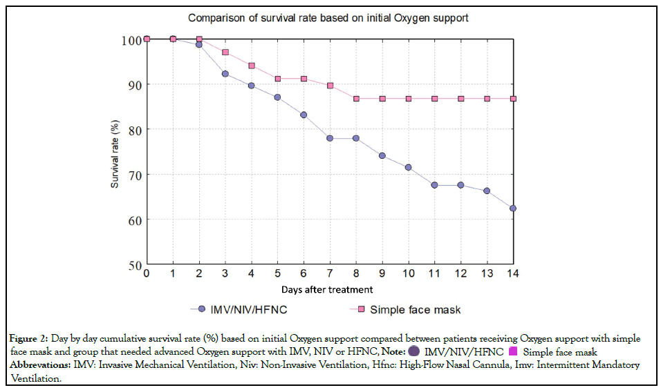 Antivirals-Antiretrovirals-based