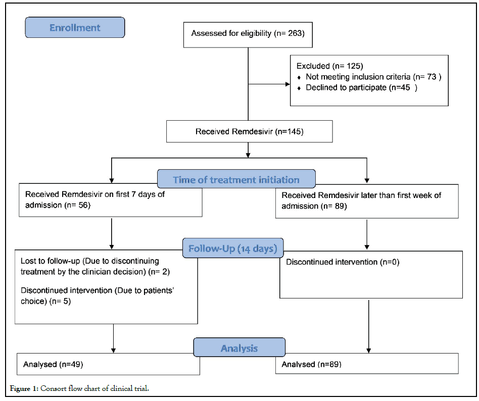 Antivirals-Antiretrovirals-clinical