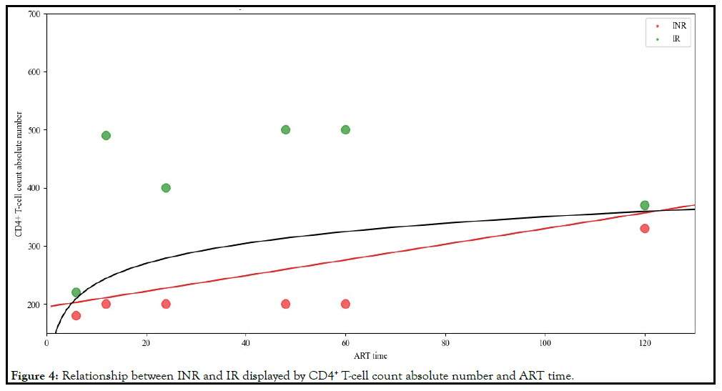 Antivirals-Antiretrovirals-displayed