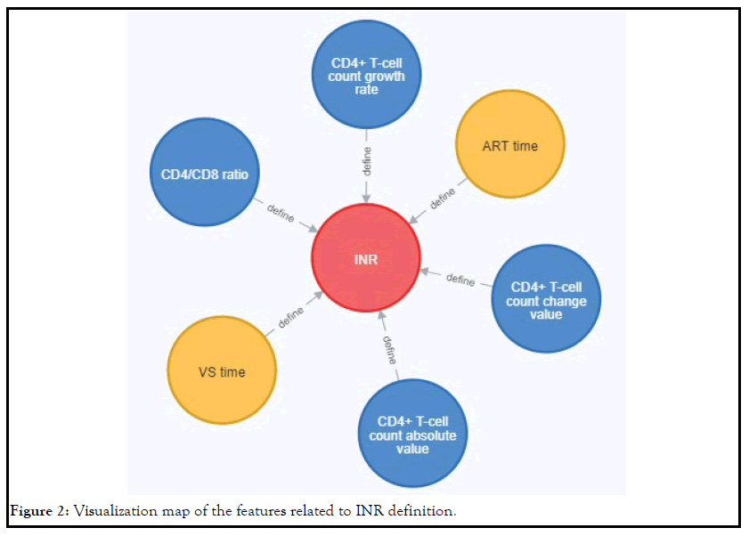 Antivirals-Antiretrovirals-map