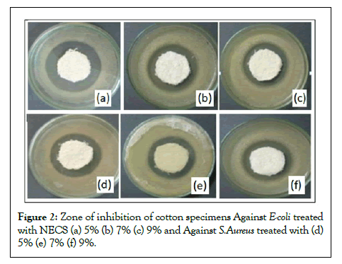 Applied-Pharmacy-cotton