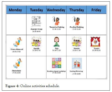 Autism-activities