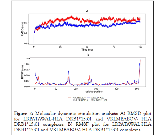 Bioinformatics-simulation