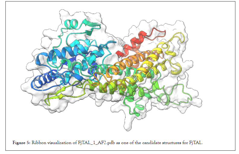 Bioinformatics-visualization