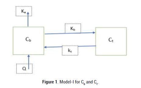 Biology-Today-Model