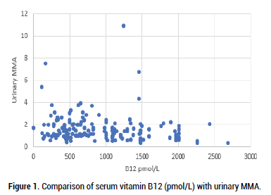 Biology-Today-serum