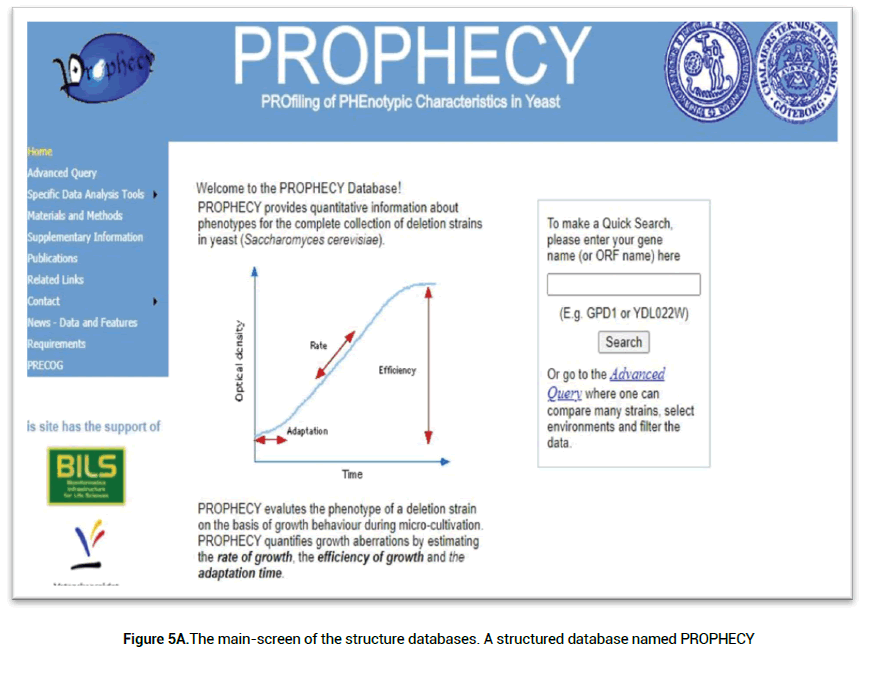Biology-Today-structure